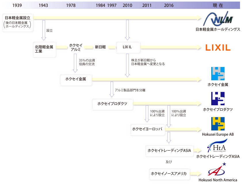 HokuseiGroup