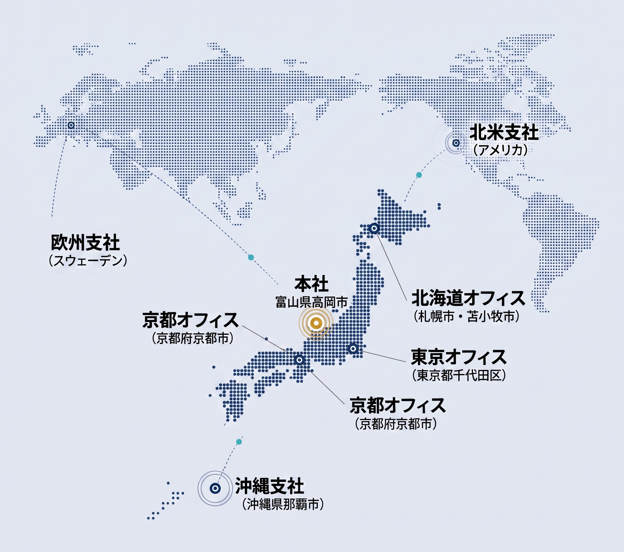 ホクセイグループの国内外7拠点ネットワーク図